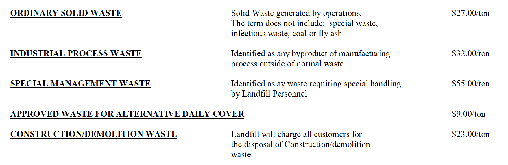 Richmond Sanitary District Fees